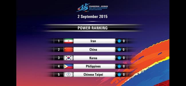 لبنان يصنف بالمركز السابع آسيوياً!!!