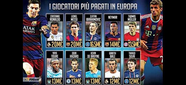  أعلى 10 لاعبين أجرا في العالم.. إفريقي وحيد ومدافع في القائمة