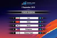 لبنان يصنف بالمركز السابع آسيوياً!!!