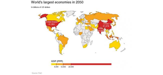  كيف سيكون العالم في العام 2050؟