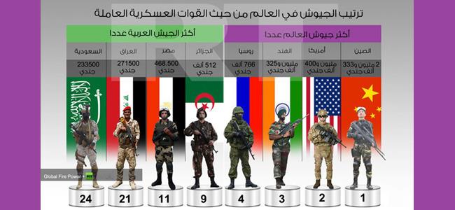 اقوى جيوش العالم قوة وعددا