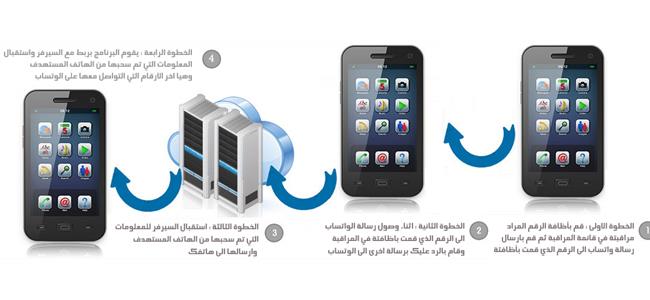 كيف يمكنك التجسس على أي واتساب خلال دقيقتين؟