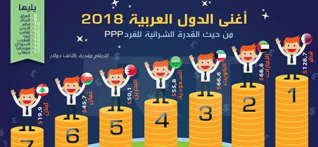 أغنى الدول العربية 2018