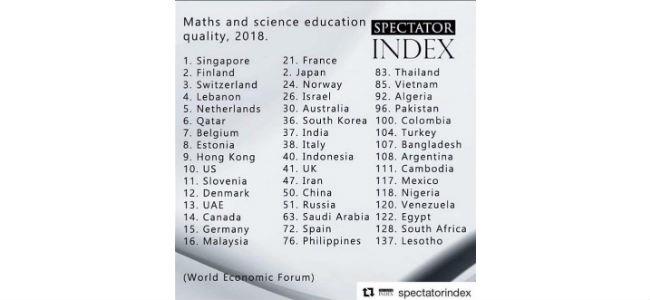  مبروك: لبنان في المرتبة الرابعة عالميا... في هذا المجال