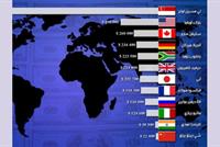 قائمةٌ لأكثر زعماء الدول أجراً