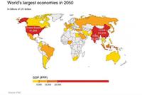  كيف سيكون العالم في العام 2050؟