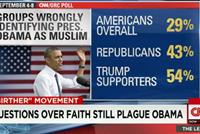 هل هو مسلم أم مسيحي؟ ديانة الرئيس الأمريكي باراك أوباما