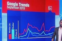 عمّا بحث اللبنانيّون على 