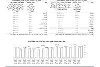  لبنان في المرتبة الثامنة ضمن البلدان الـ10 الأكثر خطورة