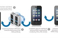 كيف يمكنك التجسس على أي واتساب خلال دقيقتين؟