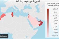  تعرفوا على ترتيب الدول العربية عالمياً من حيث سرعة الانترنت 4G