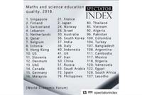  مبروك: لبنان في المرتبة الرابعة عالميا... في هذا المجال