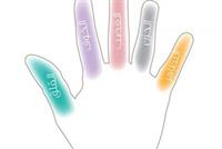 بهذه الطريقة تتحكمين بعواطفك من خلال أصابعك